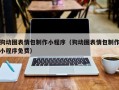 普洱狗动图表情包制作小程序（狗动图表情包制作小程序免费）